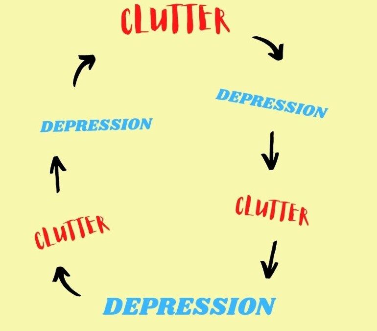 Clutter Arrow Depression