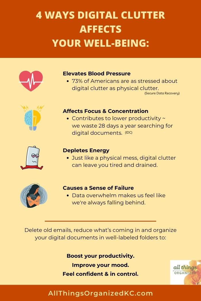 Infographic on effects of digital clutter